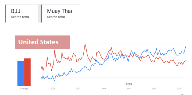 BJJ-vs-Muay-Thai-in-the-United-States.pn