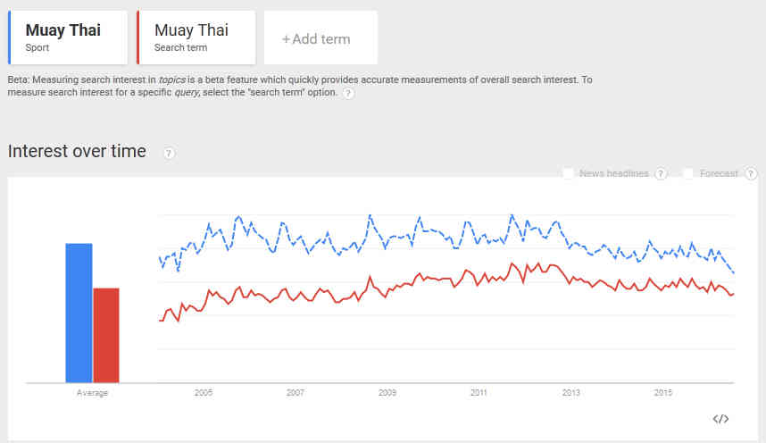 muay-thai-search-terms-google-trends.jpg