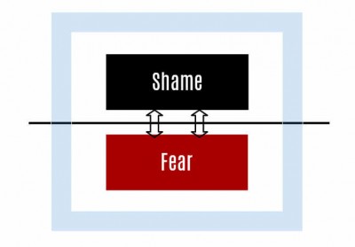 Shame-Fear-Module-400x279.jpg